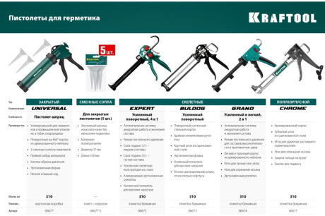 Купить Cкелетный пистолет для герметика KRAFTOOL 320 мл 06673 фото №8